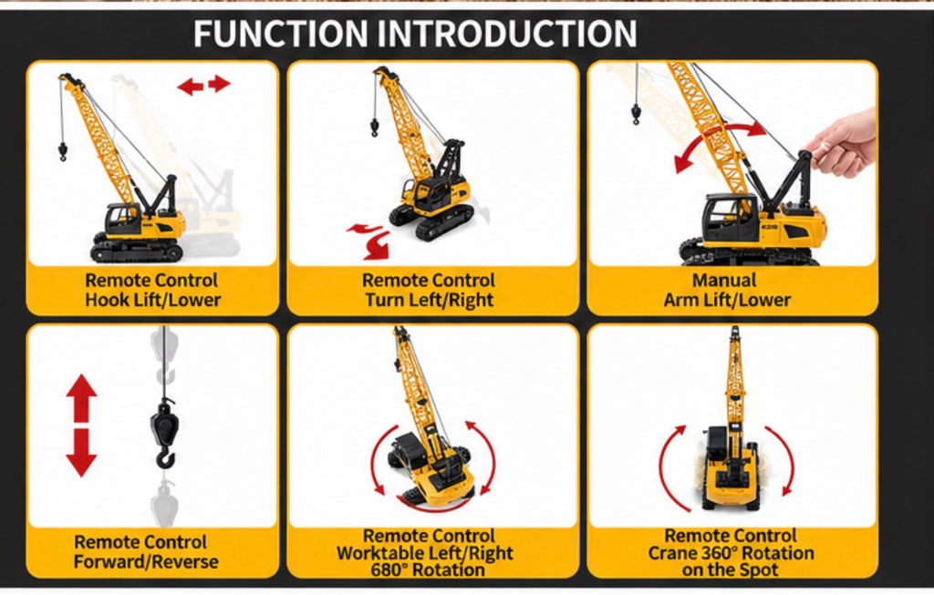 An infographic titled 'FUNCTION INTRODUCTION' showing six panels with a yellow and black remote-controlled crane, arrows, and text describing features like remote control hook lift/lower, manual arm lift/lower, forward/reverse, left/right turn, 360-degree rotation, and worktable left/right rotation.
