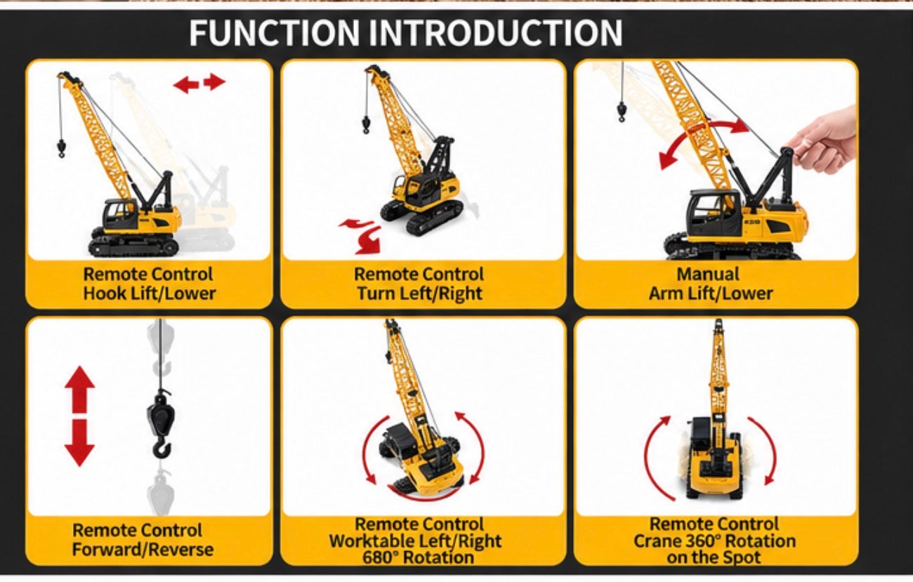 An infographic titled 'FUNCTION INTRODUCTION' showing six panels with a yellow and black remote-controlled crane, arrows, and text describing features like remote control hook lift/lower, manual arm lift/lower, forward/reverse, left/right turn, 360-degree rotation, and worktable left/right rotation.