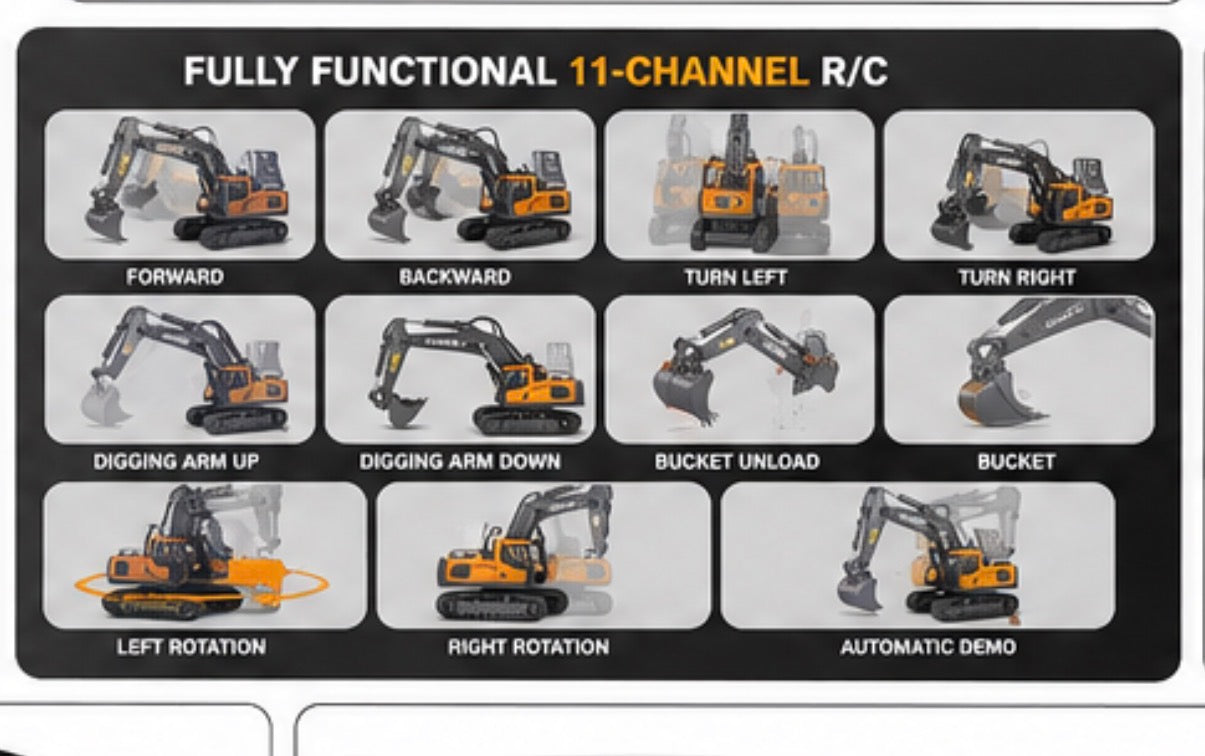 An instructional graphic showing a 11-channel remote control excavator with labeled demonstration panels for forward, backward, turn left, turn right, digging arm up, digging arm down, bucket unload, bucket, left rotation, right rotation, and automatic demo on a black background.
